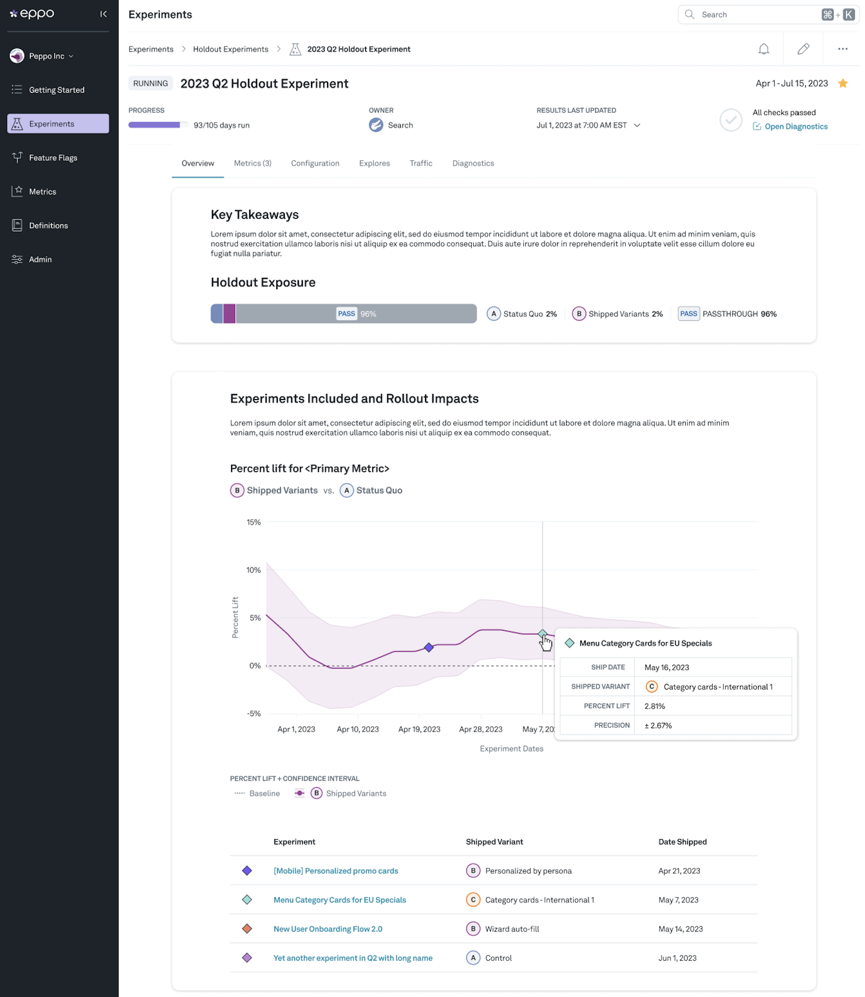 View Holdout Report